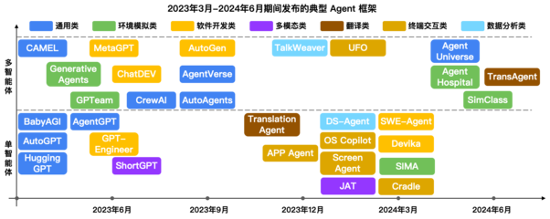 國內(nèi)AI Agent產(chǎn)品爆發(fā) 技術(shù)成熟度與應(yīng)用可靠性探析