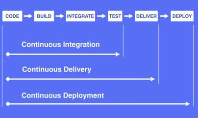 2020年DevOps五大趨勢(shì) 推動(dòng)軟件科技領(lǐng)域技術(shù)開發(fā)變革
