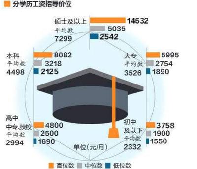 同城騎士日入過萬背后的職業(yè)價值重估 當(dāng)高學(xué)歷遇見新藍(lán)領(lǐng)